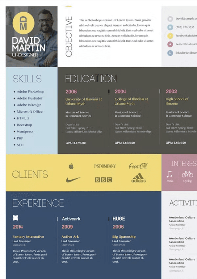 How ResumerPro is leading on top compare with other resume builder